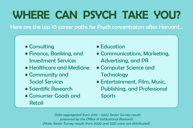 哈佛大學心理學本科畢業去向.png