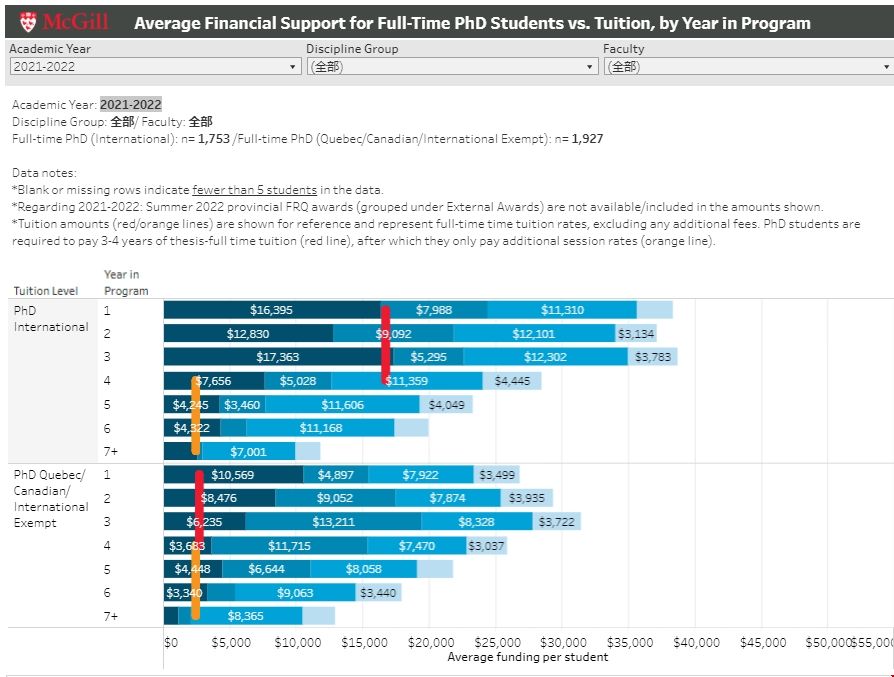 麥吉爾大學博士資助金額.png