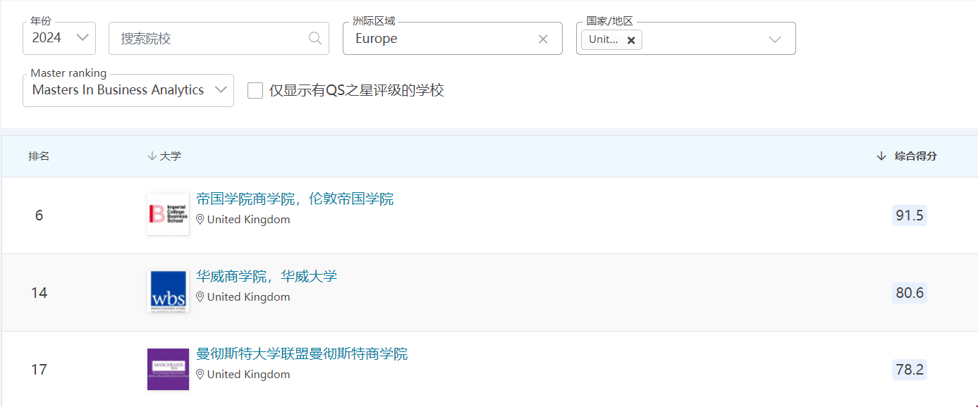 2024QS商業分析碩士世界排名.png