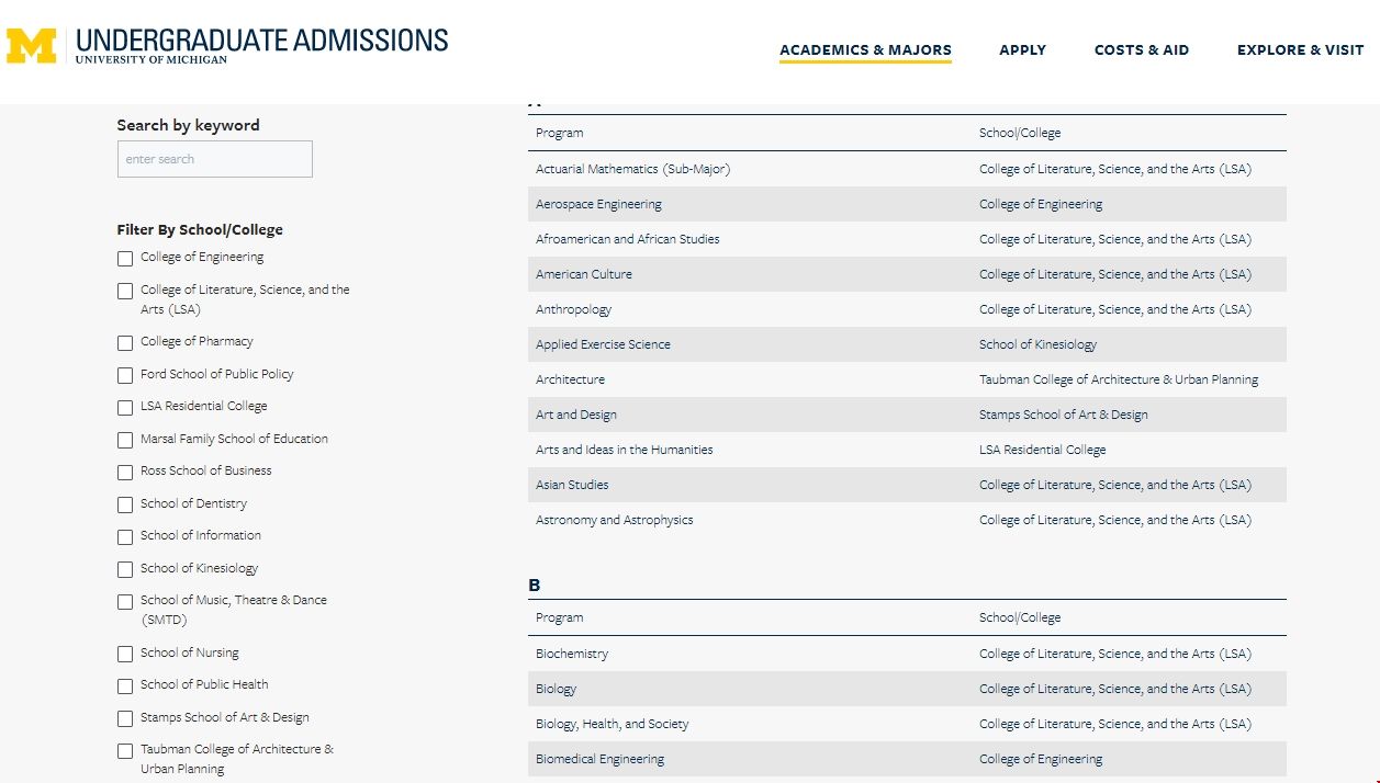 密歇根大學(xué)本科專業(yè)設(shè)置.png 密歇根大學(xué)本科專業(yè)設(shè)置.png