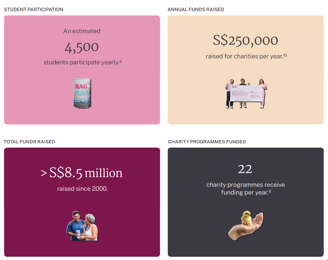 新加坡國(guó)立大學(xué)影響力.png 新加坡國(guó)立大學(xué)影響力.png