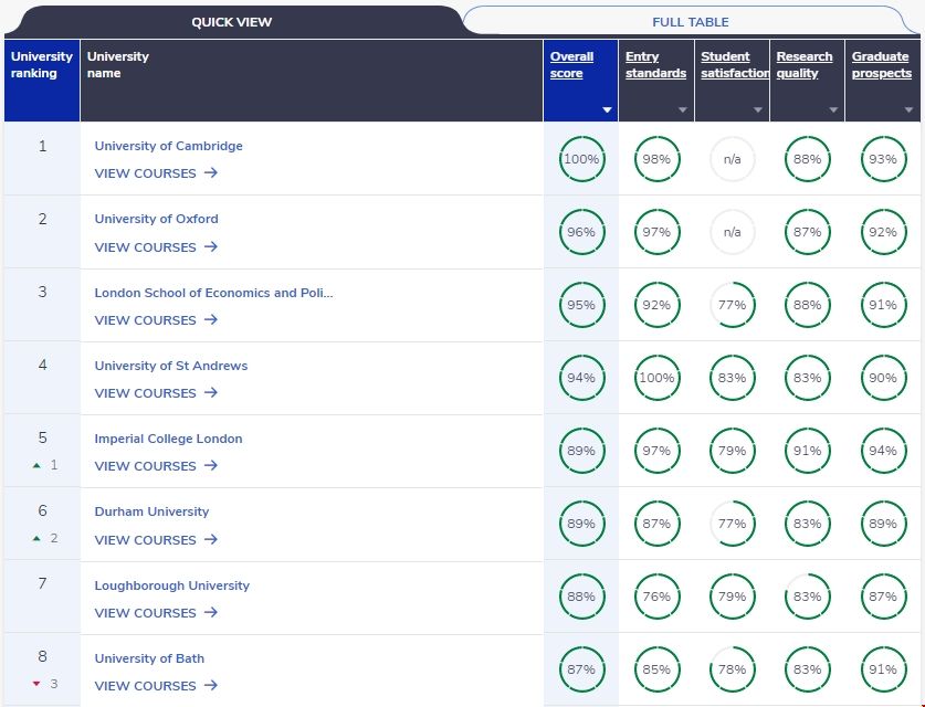 英國前十名大學.png 英國前十名大學.png
