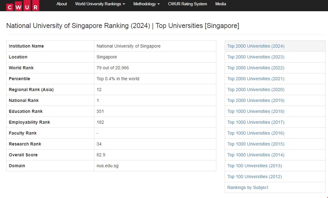 新加坡國立大學(xué)進入CWUR百強榜單.png 新加坡國立大學(xué)進入CWUR百強榜單.png