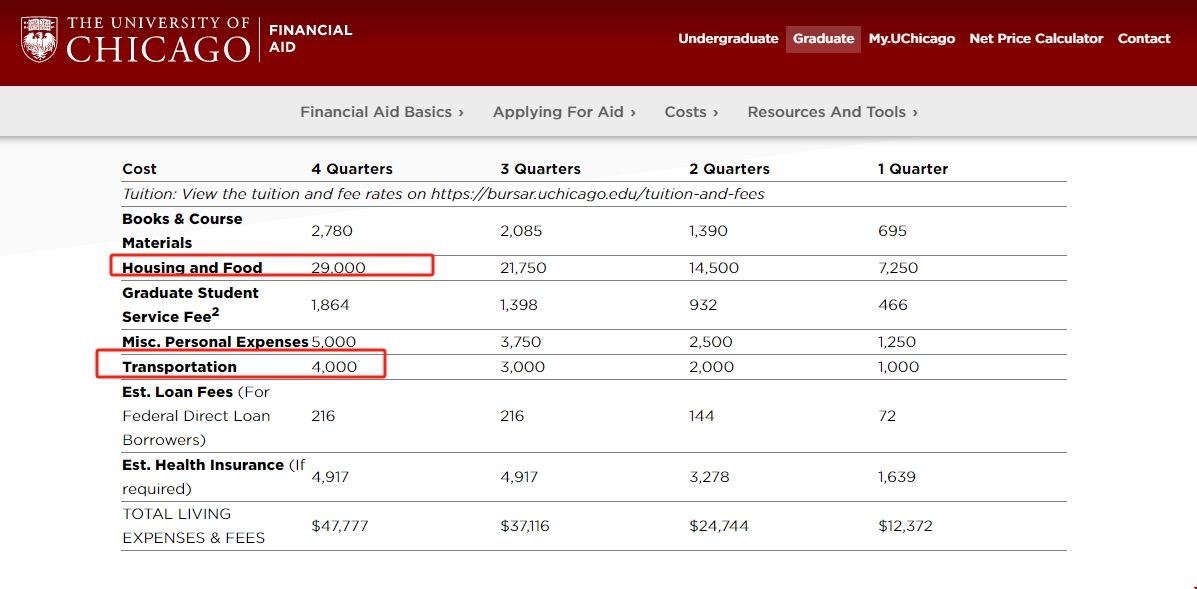 芝加哥大學(xué)留學(xué)生活費.png 芝加哥大學(xué)留學(xué)生活費.png