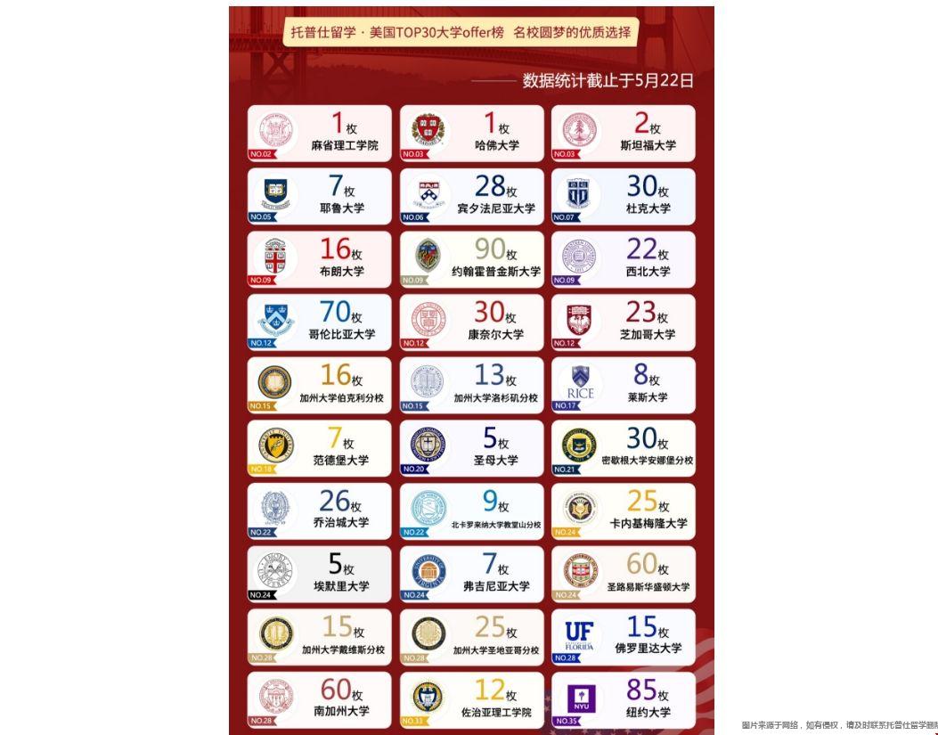 托普仕<a href=/ target=_blank style= 托普仕出國留學2024美國TOP30研究生錄取結果.png