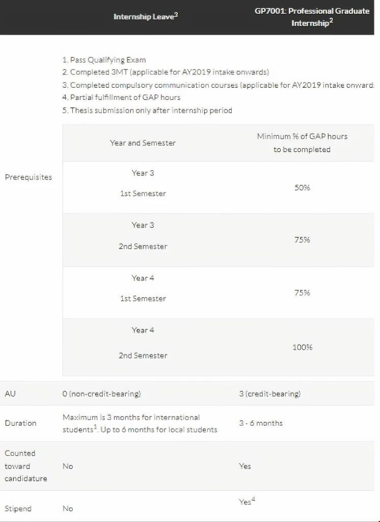 南洋理工大學(xué)提供實(shí)習(xí)機(jī)會(huì)嗎.jpg 南洋理工大學(xué)提供實(shí)習(xí)機(jī)會(huì)嗎.jpg