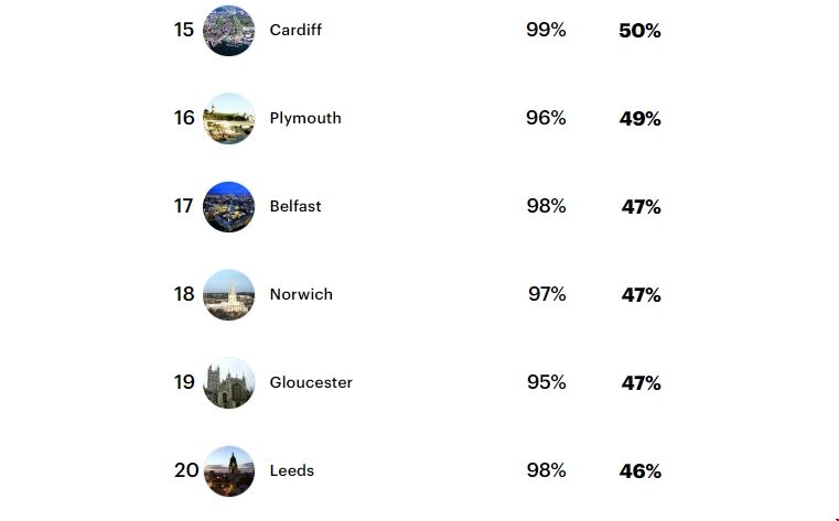 2024年英國最佳城市排名.png 2024年英國最佳城市排名.png
