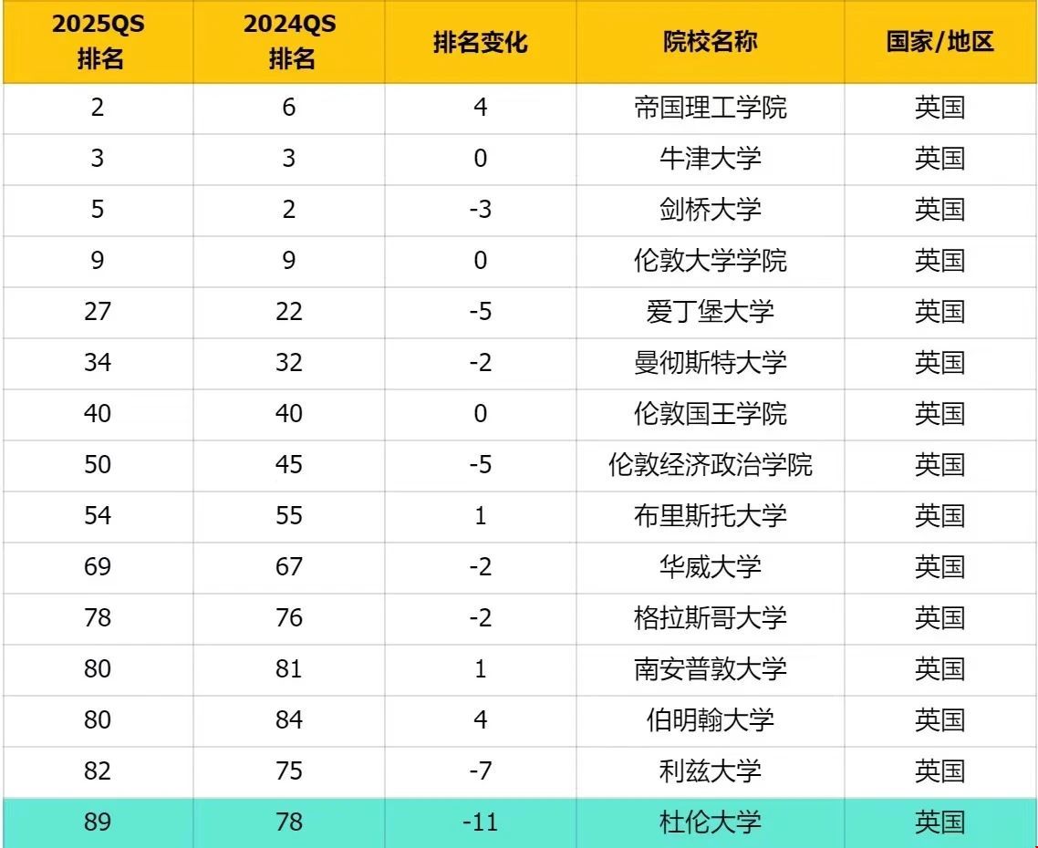 英國大學(xué)2025QS最新榜單.jpg
