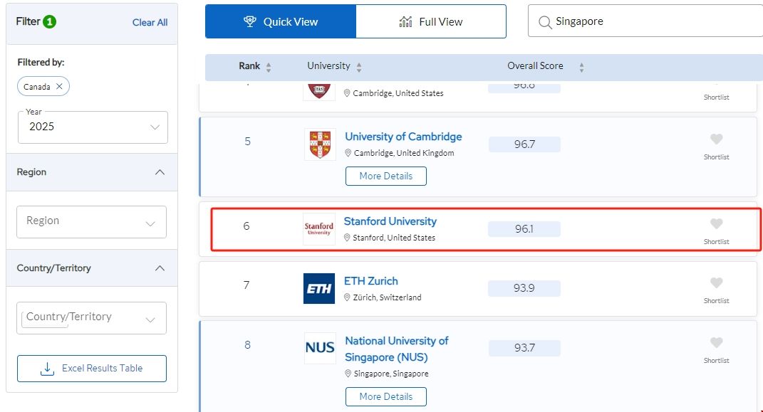 斯坦福大學QS世界排名.png 斯坦福大學QS世界排名.png