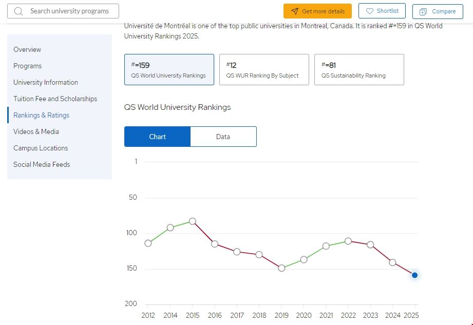 蒙特利爾大學(xué)2025qs排名第幾.png 蒙特利爾大學(xué)2025qs排名第幾.png