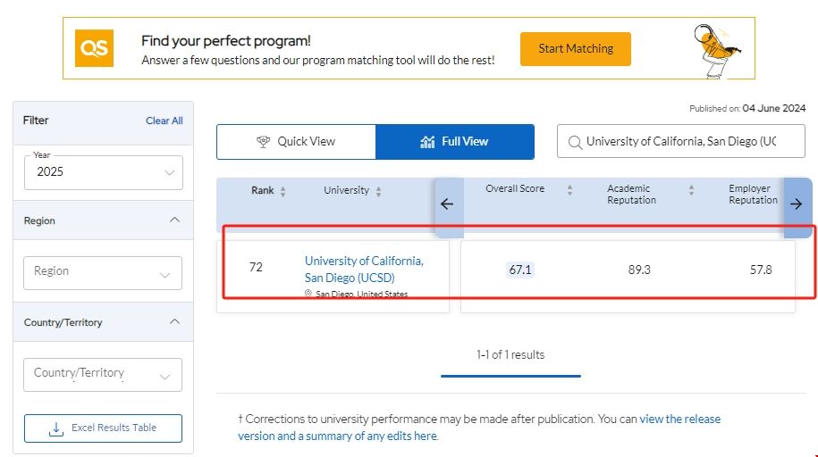 加州大學圣地亞哥分校qs排名多少.png 加州大學圣地亞哥分校qs排名多少.png