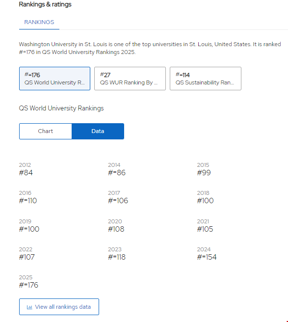 圣路易斯華盛頓大學qs排名.png 圣路易斯華盛頓大學qs排名.png