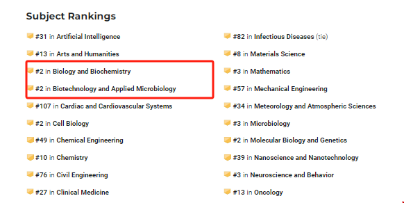 MIT生物專業(yè)研究什么.png MIT生物專業(yè)研究什么.png