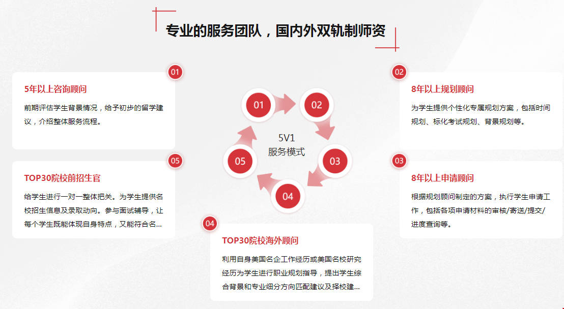 北京托普仕留學為何收費高.png 北京托普仕留學為何收費高.png
